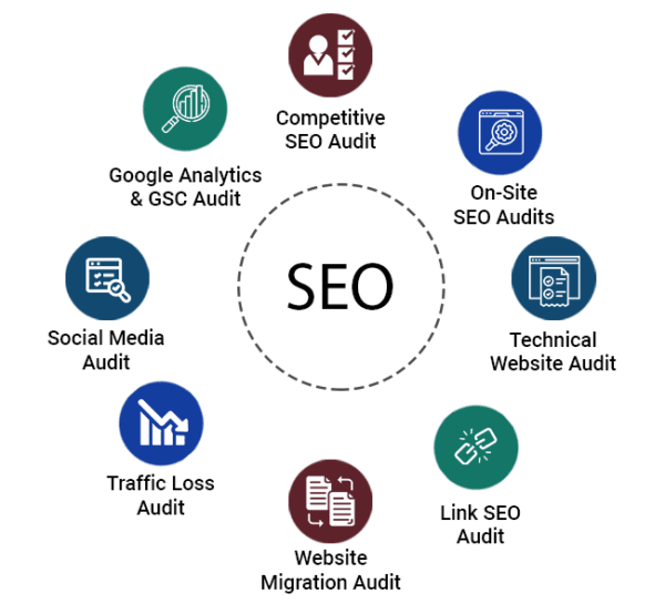 SEO Audit Template